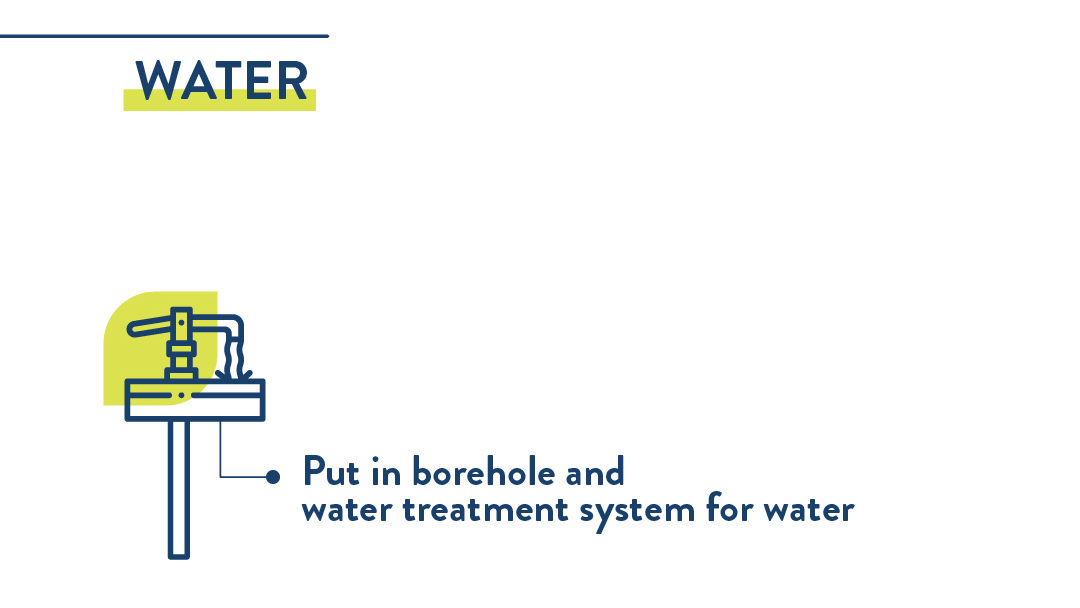 Since 2015, we've added a borehole and water treatment system for water