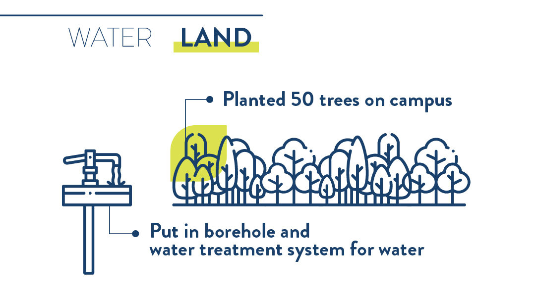 50 trees were planted on the Canopy Life campus