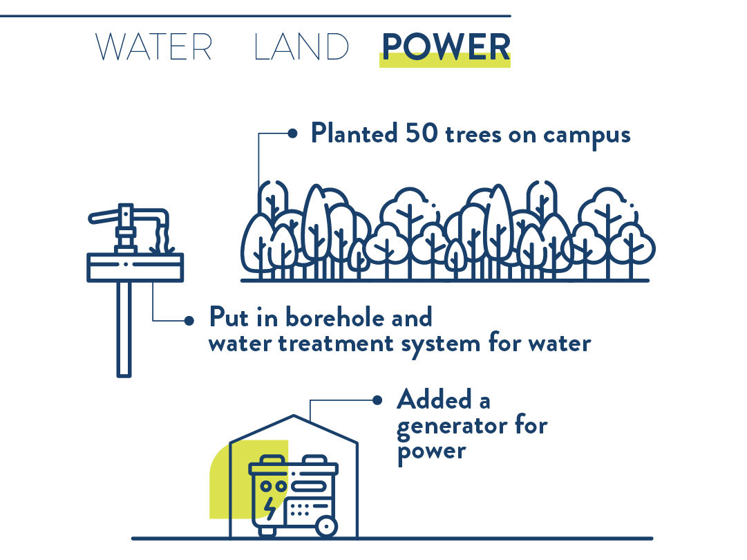 2021 annual report: Since 2015 we have added a power generator