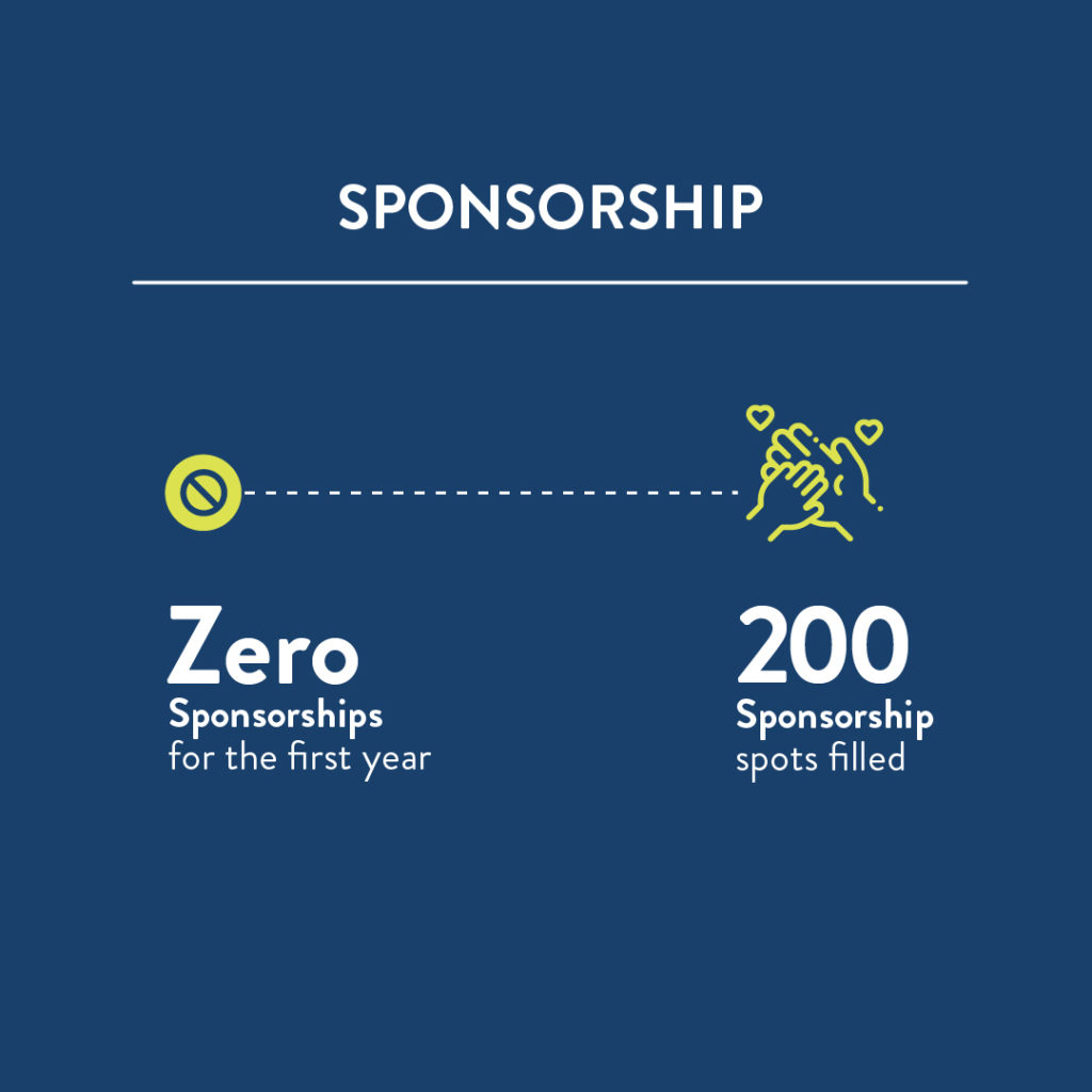 Sponsorships at Canopy Life, 2021 annual report