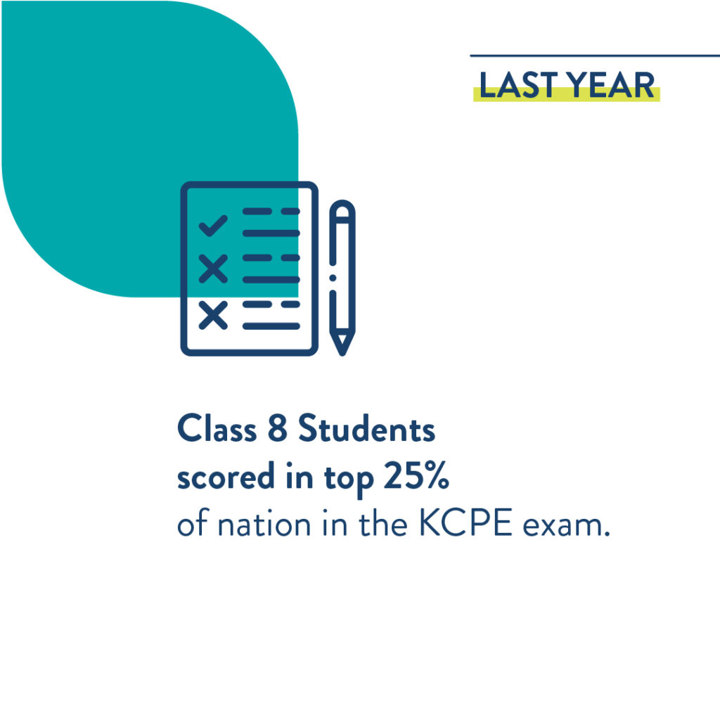 Last year, our students scored in the top 25% of the nation on the KCPE exam